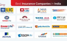 Best Insurance Companies In India